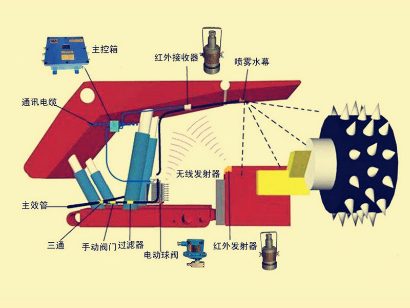 综采工作面尘源跟踪降尘系统.jpg