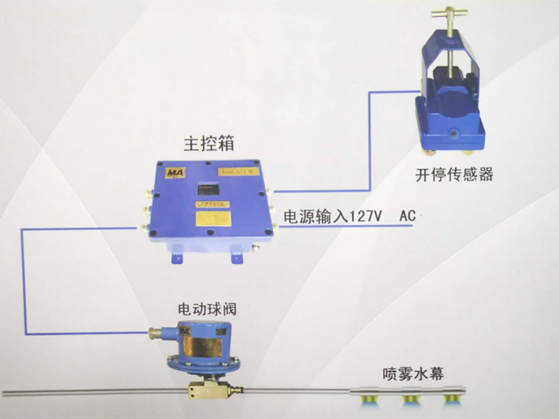 开停控自动喷雾洒水降尘装置.jpg