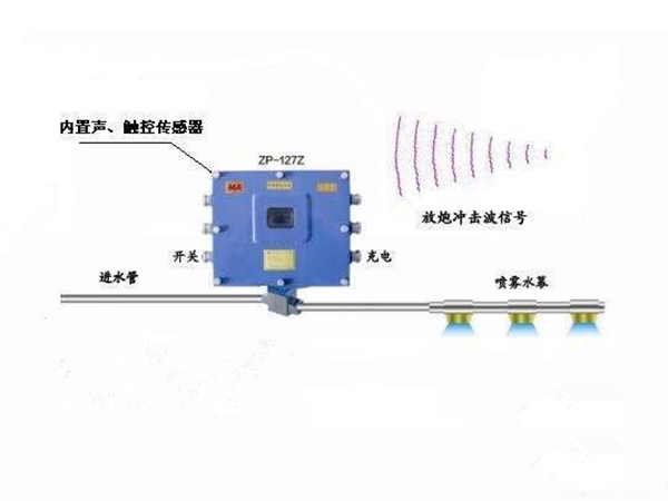 一体化自带电源放炮喷雾