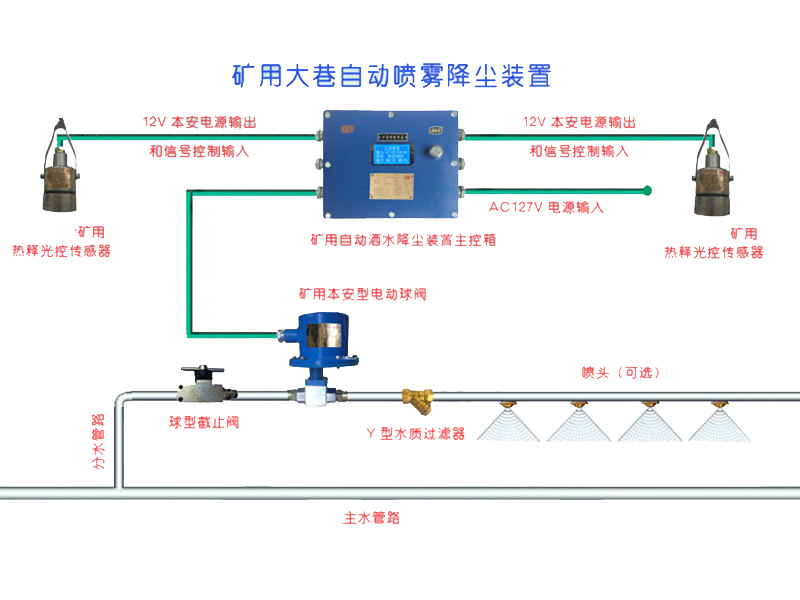 大巷喷雾.jpg